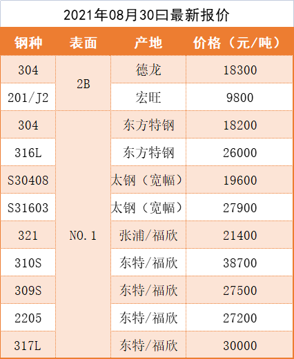 2021年8月30日 最新價(jià)格